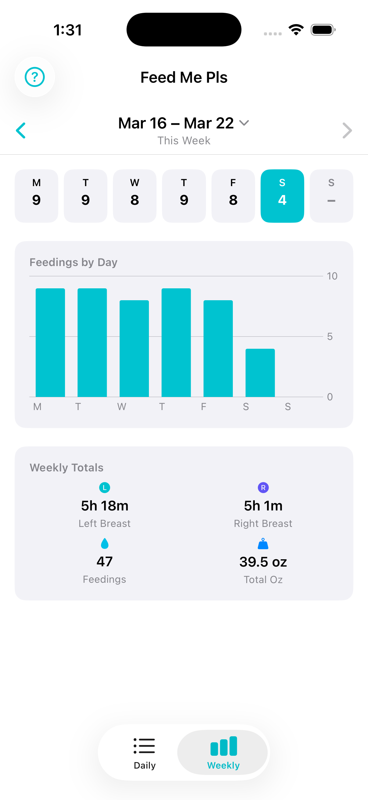 Weekly bar chart of feedings